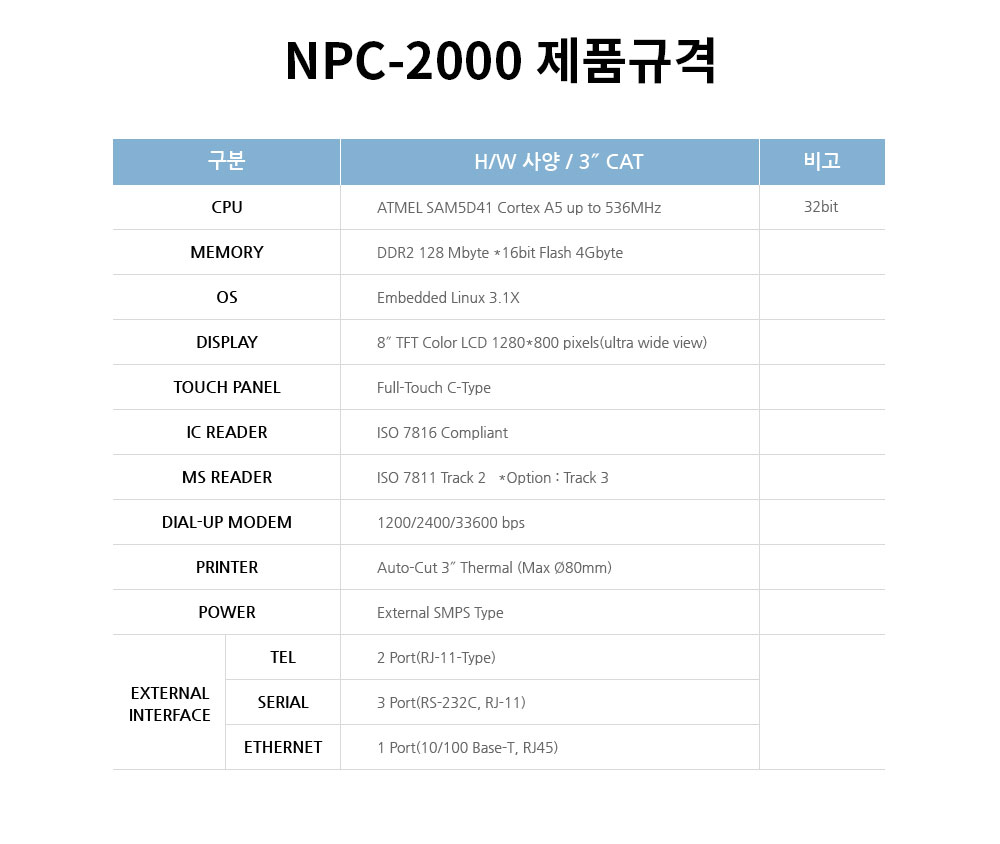 NC-2000